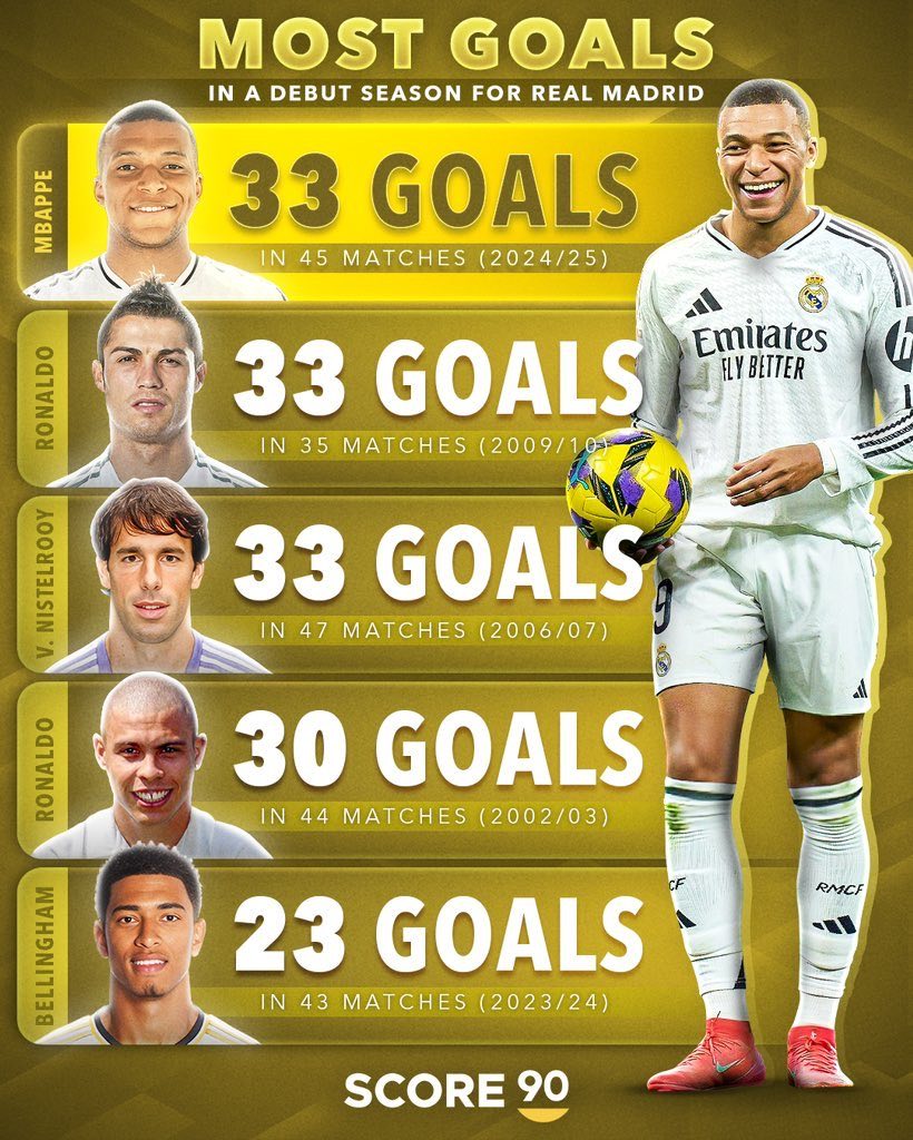 波尔图险胜皇马，姆巴佩梅开二度欧冠