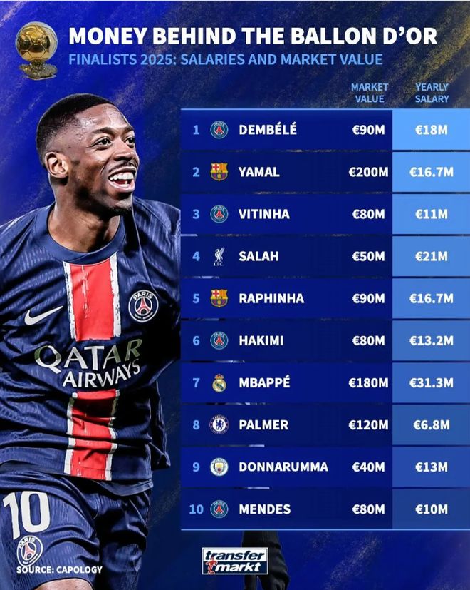 体育中国-球员个人数据统计新榜单出炉